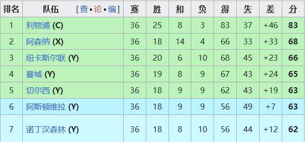 云开体育官网入口-英超让五大战白热化 欧冠门票之争谁会最后掉队？